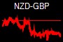 NZD-GBP